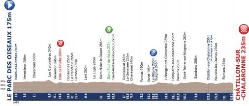 Höhenprofil Tour de l´Avenir 2012 - Etappe 2