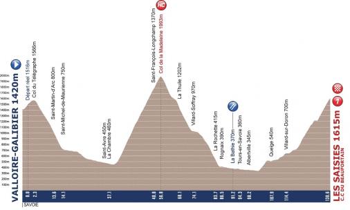 Höhenprofil Tour de l´Avenir 2012 - Etappe 5