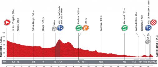Jetzt im LiVE-Ticker: Vuelta a Espana, Etappe 9 - Unruhestifter Montjuic bei Ankunft in Barcelona