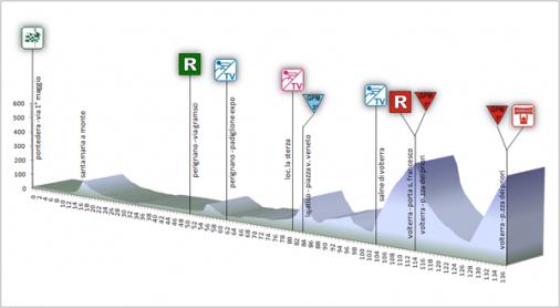 Höhenprofil Premondiale Giro Toscana Int. Femminile 2012 - Etappe 2