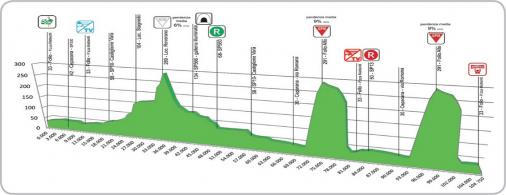 Giro Internazionale della Lunigiana 2012 - Etappe 2