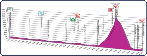Giro Internazionale della Lunigiana 2012 - Etappe 4