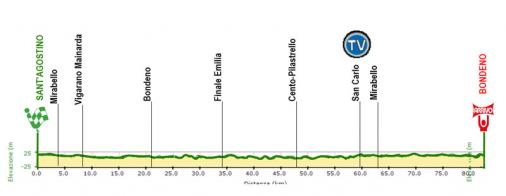 Hhenprofil Giro di Padania 2012 - Etappe 1a