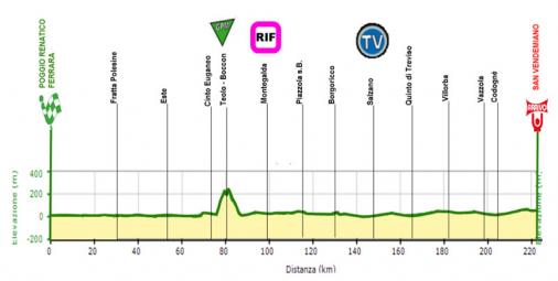 Hhenprofil Giro di Padania 2012 - Etappe 2