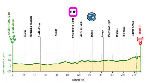 Hhenprofil Giro di Padania 2012 - Etappe 3