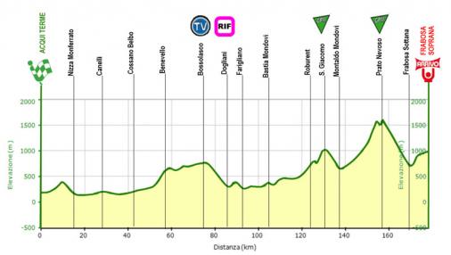 Hhenprofil Giro di Padania 2012 - Etappe 5