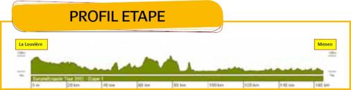 Hhenprofil Euromtropole Tour - Etappe 1