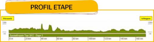 Hhenprofil Euromtropole Tour - Etappe 3