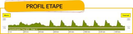 Hhenprofil Euromtropole Tour - Etappe 4