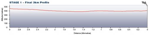 Hhenprofil Tour Down Under 2013 - Etappe 1, letzte 3 km