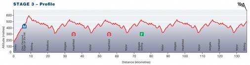 Hhenprofil Tour Down Under 2013 - Etappe 3