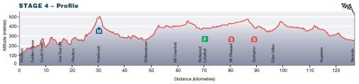 Hhenprofil Tour Down Under 2013 - Etappe 4