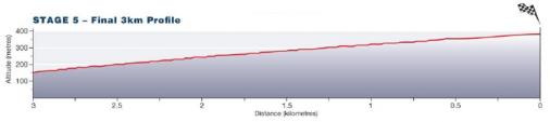 Hhenprofil Tour Down Under 2013 - Etappe 5, letzte 3 km
