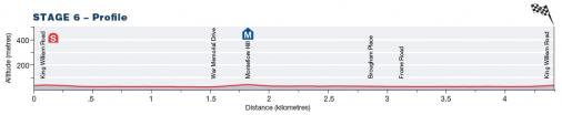 Hhenprofil Tour Down Under 2013 - Etappe 6