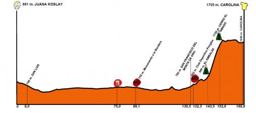Hhenprofil Tour de San Luis 2013 - Etappe 5