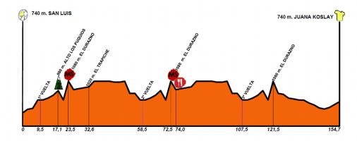 Hhenprofil Tour de San Luis 2013 - Etappe 7