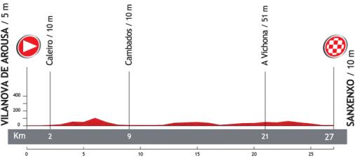 Vuelta a Espaa 2013: Hhenprofil der 1. Etappe