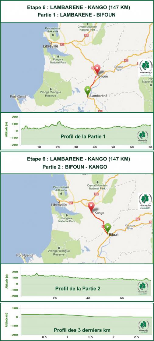 Hhenprofil und Streckenverlauf La Tropicale Amissa Bongo 2013 - Etappe 6