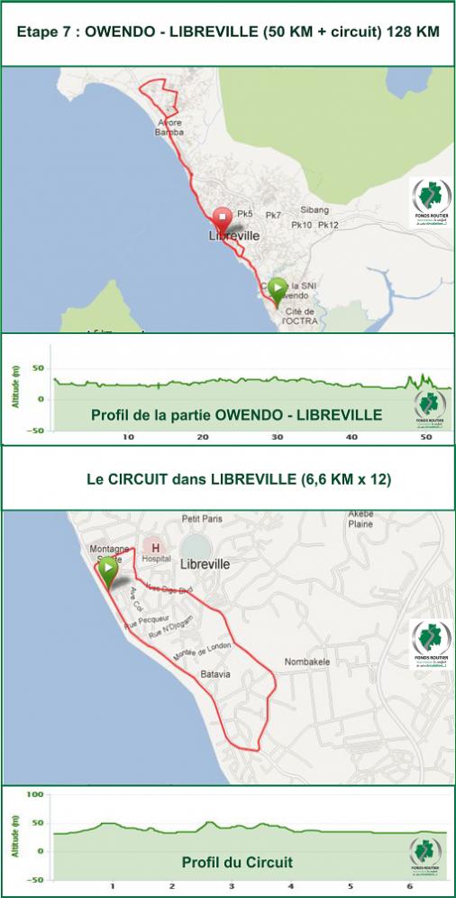Hhenprofil und Streckenverlauf La Tropicale Amissa Bongo 2013 - Etappe 7