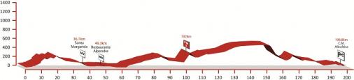 Hhenprofil Volta ao Algarve 2013 - Etappe 1