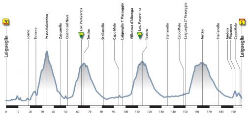 Vorschau Trofeo Laigueglia 2013 - Profil