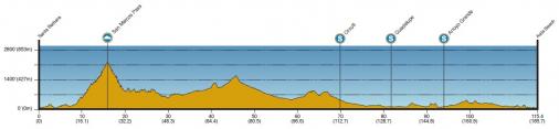 Hhenprofil Amgen Tour of California 2013 - Etappe 5