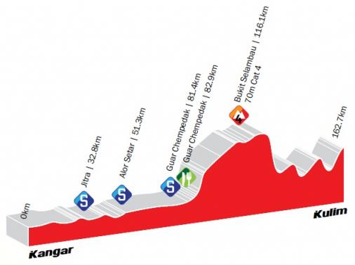 Hhenprofil Le Tour de Langkawi 2013 - Etappe 1