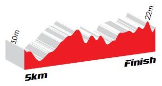 Hhenprofil Le Tour de Langkawi 2013 - Etappe 8, letzte 5 km