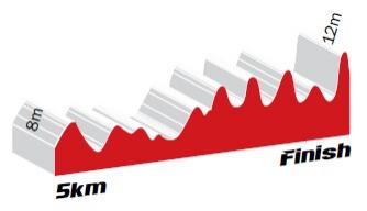 Hhenprofil Le Tour de Langkawi 2013 - Etappe 9, letzte 5 km