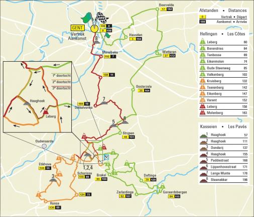 Streckenverlauf Omloop Het Nieuwsblad Elite 2013