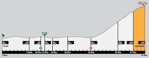 Hhenprofil Vuelta el Salvador 2013 - Etappe 4