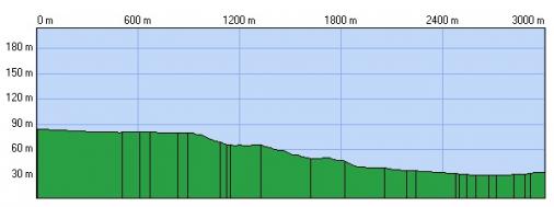 Hhenprofil Omloop van het Hageland - Tielt-Winge 2013, letzte 3 km
