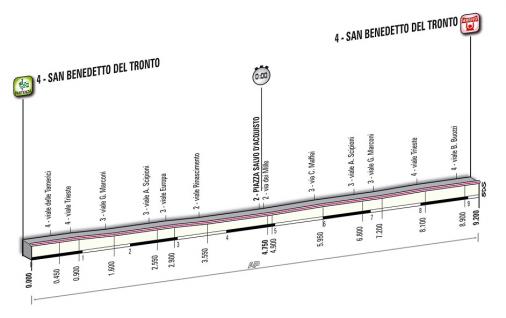 Höhenprofil Tirreno - Adriatico 2013 - Etappe 7