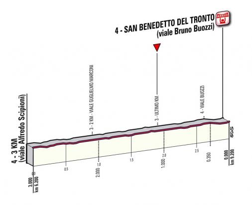 Höhenprofil Tirreno - Adriatico 2013 - Etappe 7, letzte 3 km