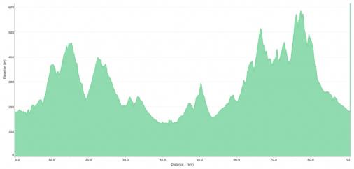 Hhenprofil Absa Cape Epic (Cape Town) 2013 - Etappe 3