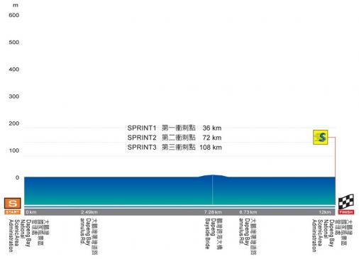 Hhenprofil Tour de Taiwan 2013 - Etappe 1