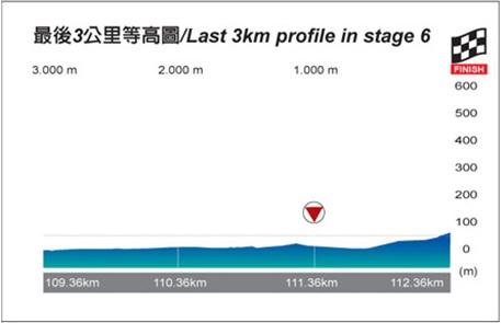 Hhenprofil Tour de Taiwan 2013 - Etappe 6, letzte 3 km
