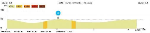 Hhenprofil Tour de Normandie 2013 - Prolog