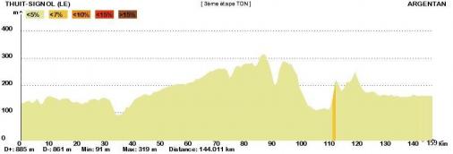 Hhenprofil Tour de Normandie 2013 - Etappe 3