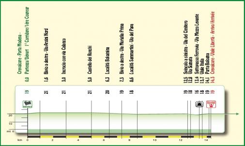 Hhenprofil Settimana Internazionale Coppi e Bartali 2013 - Etappe 4