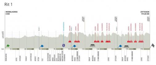 Hhenprofil VDK-Driedaagse De Panne-Koksijde 2013 - Etappe 1