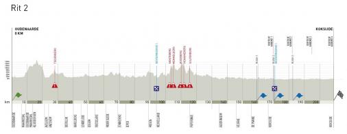 Hhenprofil VDK-Driedaagse De Panne-Koksijde 2013 - Etappe 2