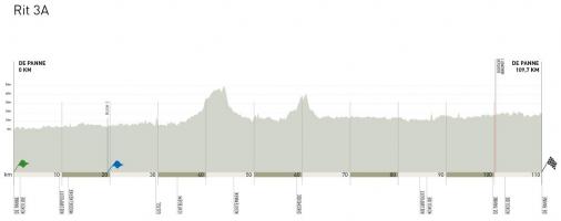 Hhenprofil VDK-Driedaagse De Panne-Koksijde 2013 - Etappe 3a