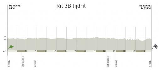 Hhenprofil VDK-Driedaagse De Panne-Koksijde 2013 - Etappe 3b