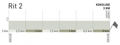 Hhenprofil VDK-Driedaagse De Panne-Koksijde 2013 - Etappe 2, letzte 3 km