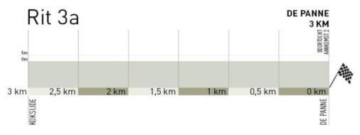 Hhenprofil VDK-Driedaagse De Panne-Koksijde 2013 - Etappe 3a, letzte 3 km