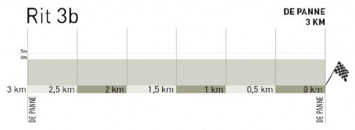 Hhenprofil VDK-Driedaagse De Panne-Koksijde 2013 - Etappe 3b, letzte 3 km