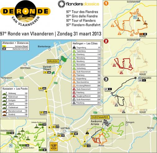 Streckenverlauf Ronde van Vlaanderen 2013