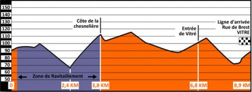 Hhenprofil Route Adlie de Vitr 2013, zweiter Rundkurs