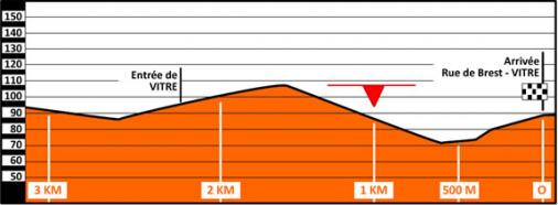 Hhenprofil Route Adlie de Vitr 2013, letzte 3 km